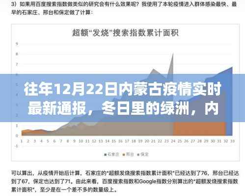 内蒙古疫情最新通报与冬日自然探索之旅,绿洲之下的抗疫与探索之路
