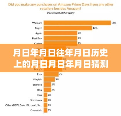 亚马逊历史变迁与未来走向深度解析,探究亚马逊发展趋势与实时关注其历史变迁