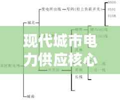 现代城市电力供应核心,配电网专题解析