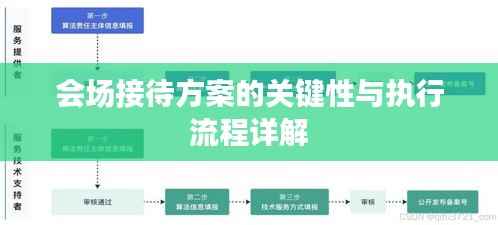 会场接待方案的关键性与执行流程详解