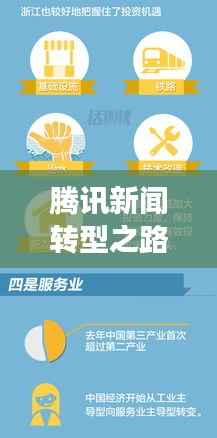 腾讯新闻转型之路，揭秘头条化战略下的变革之道