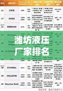 潍坊液压厂家排名揭晓，TOP 10热门品牌榜单重磅出炉！