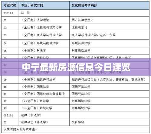 中宁最新房源信息今日速览