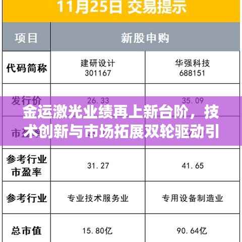 金运激光业绩再上新台阶,技术创新与市场拓展双轮驱动引领行业新风向
