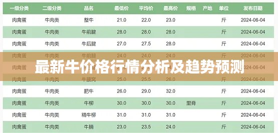 最新牛价格行情分析及趋势预测