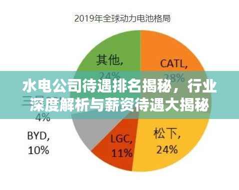 水电公司待遇排名揭秘,行业深度解析与薪资待遇大揭秘