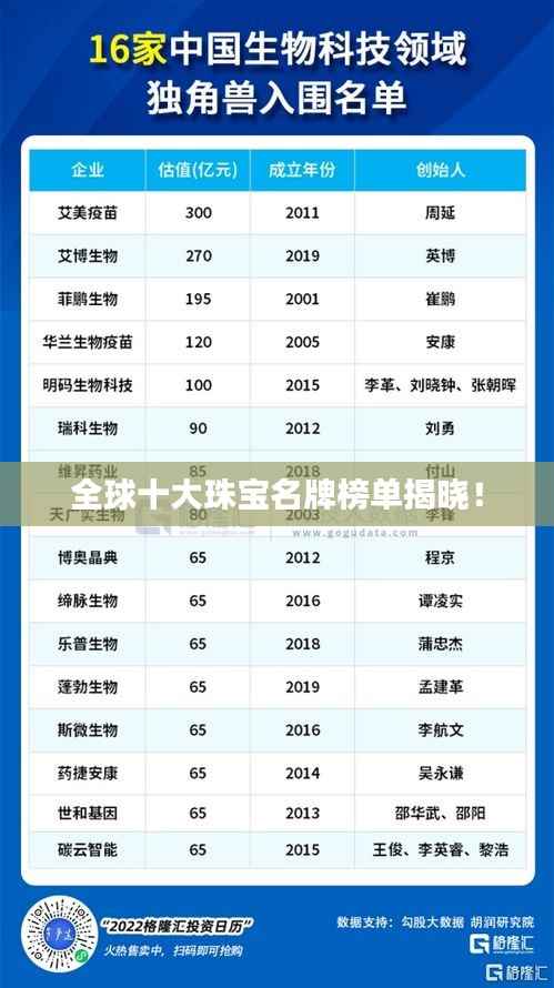 全球十大珠宝名牌榜单揭晓!