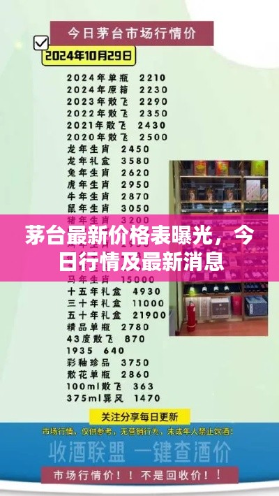 茅台最新价格表曝光,今日行情及最新消息