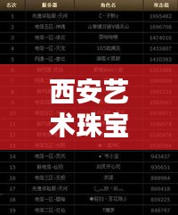 西安艺术珠宝公司排名榜单揭晓！最新权威榜单揭秘顶级珠宝品牌