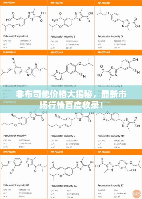 非布司他价格大揭秘，最新市场行情百度收录！