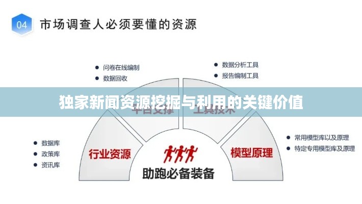 独家新闻资源挖掘与利用的关键价值