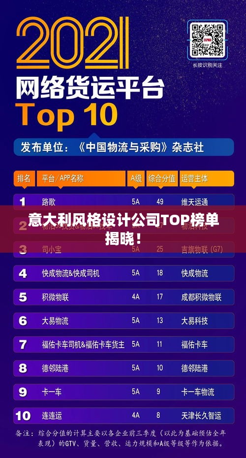 意大利风格设计公司TOP榜单揭晓!