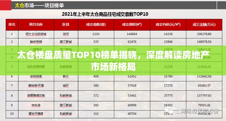太仓楼盘质量TOP10榜单揭晓,深度解读房地产市场新格局