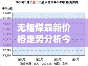 无烟煤最新价格走势分析今日报告