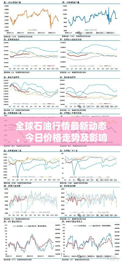全球石油行情最新动态，今日价格走势及影响因素分析