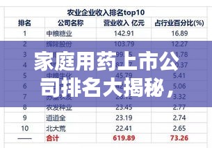 家庭用药上市公司排名大揭秘,权威榜单,不容错过!