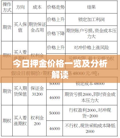 今日押金价格一览及分析解读