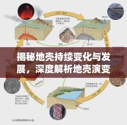 揭秘地壳持续变化与发展，深度解析地壳演变之谜