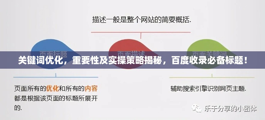 关键词优化，重要性及实操策略揭秘，百度收录必备标题！