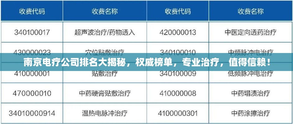 南京电疗公司排名大揭秘，权威榜单，专业治疗，值得信赖！