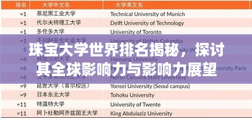 珠宝大学世界排名揭秘,探讨其全球影响力与影响力展望